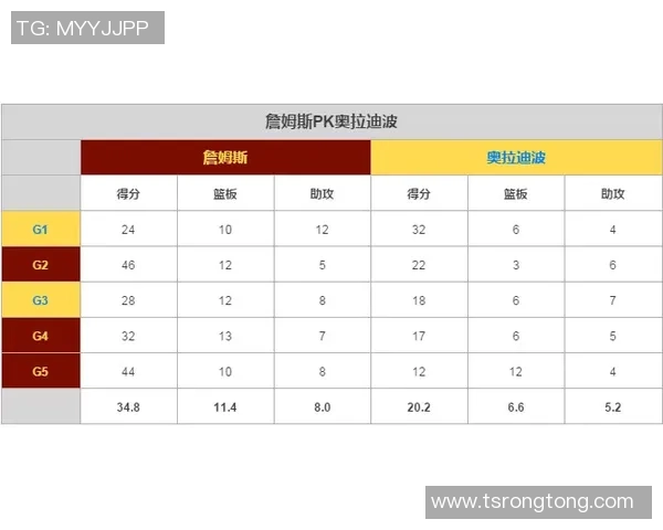 骑士与步行者对决分析及投注推荐策略分享 骑士与步行者对决分析及投注推荐策略分享